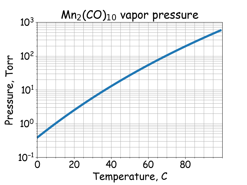 Mn2(CO)10 saturated vapor pressure